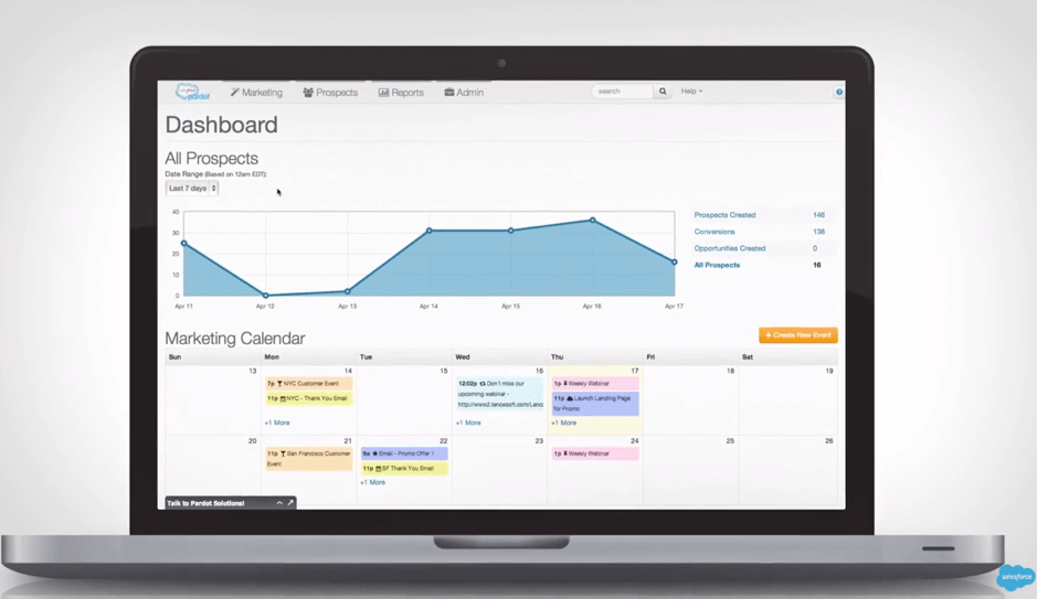 Marketing Sales Automation : quels logiciels utiliser ?